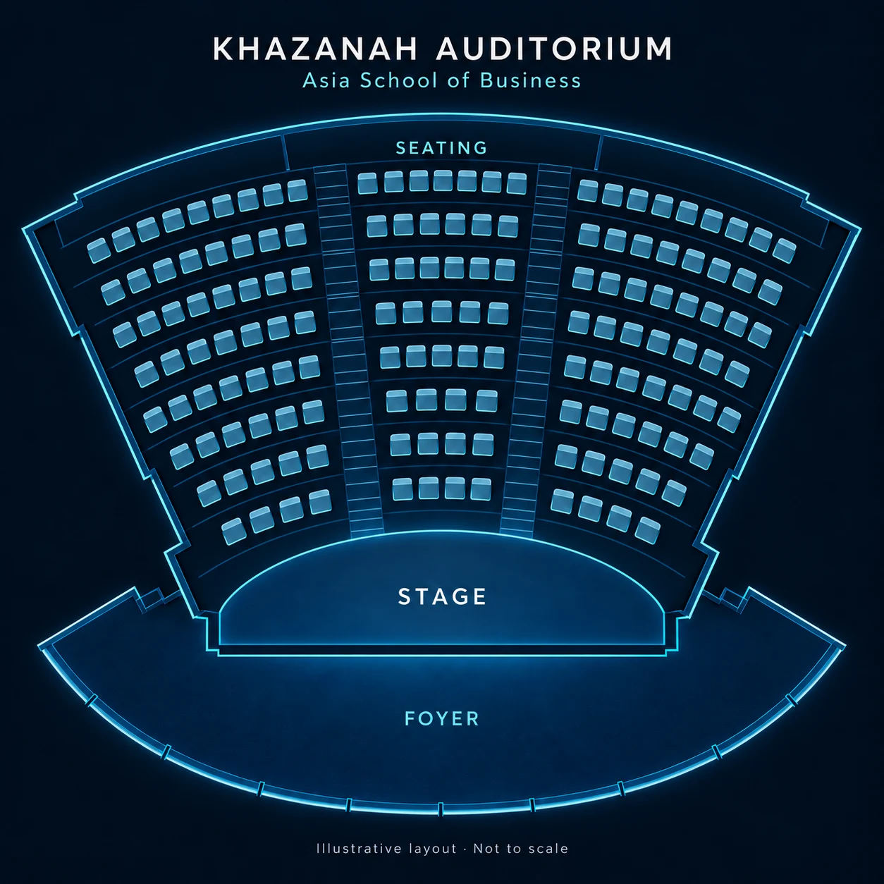 Illustrative fan-shaped Khazanah Auditorium: three curved seating sections with a narrower centre section and two aisles, a broad stage at the front, and an empty curved foyer beyond it. Not to scale.